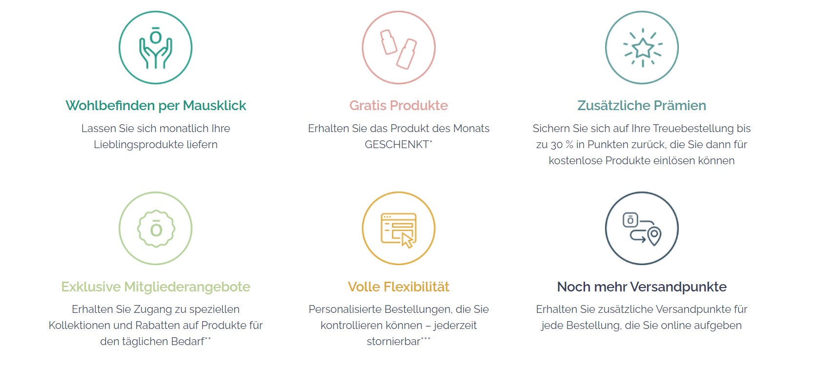 doTERRA Treueprogramm Grafik